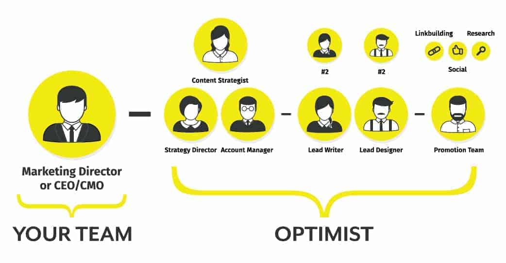 Optimist Team Structure - Updated for 2019 Optimist Team Restructure