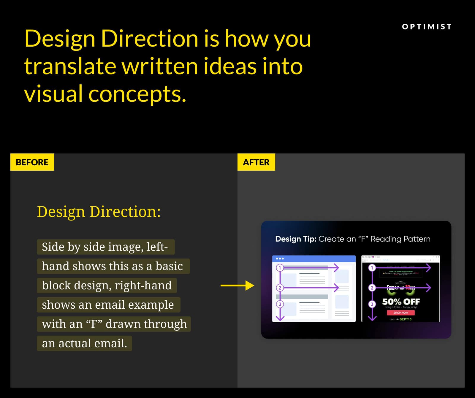 Before and after comparison showing how written design direction transforms into visual concept demonstrating F-pattern reading behavior in email design.