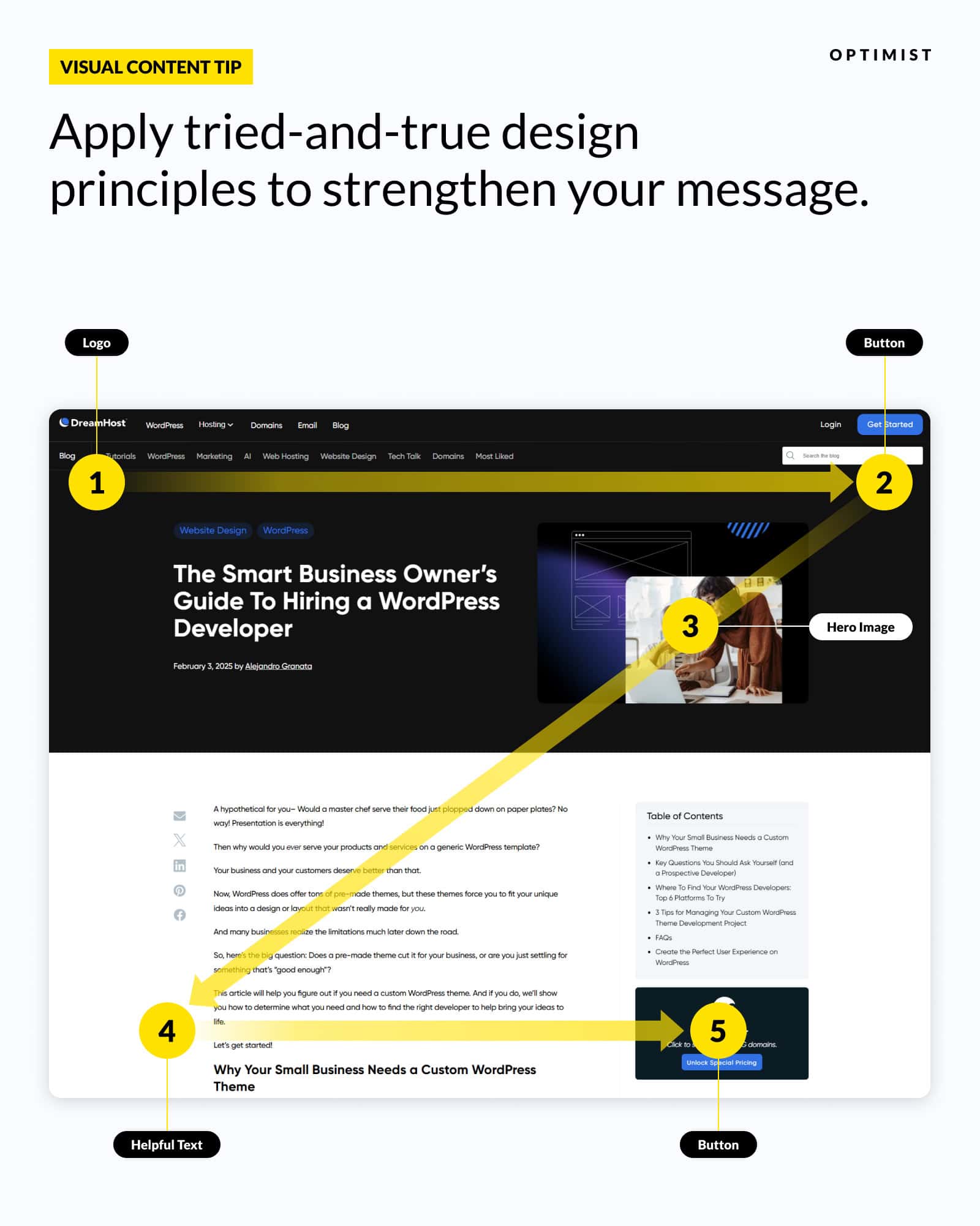 Website layout demonstration with numbered elements showing visual hierarchy path guiding readers from logo through headline, hero image, content, and call-to-action button.