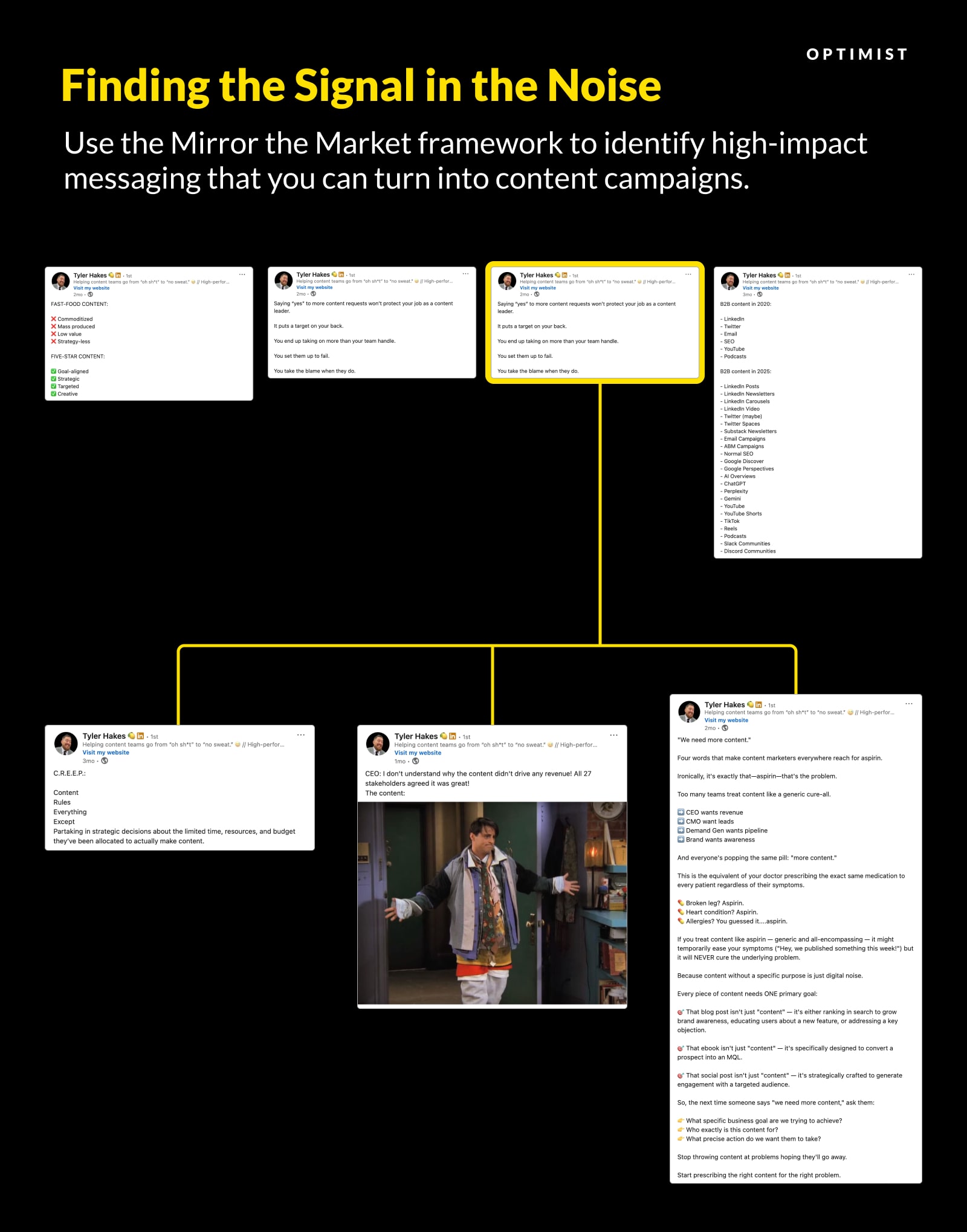 Finding the signal example, shows how 4 posts are used to explore different topics or themes. then, the winning topic (the one that generates the most engagement, etc) is spun into several related pieces expounding on that same idea or theme.